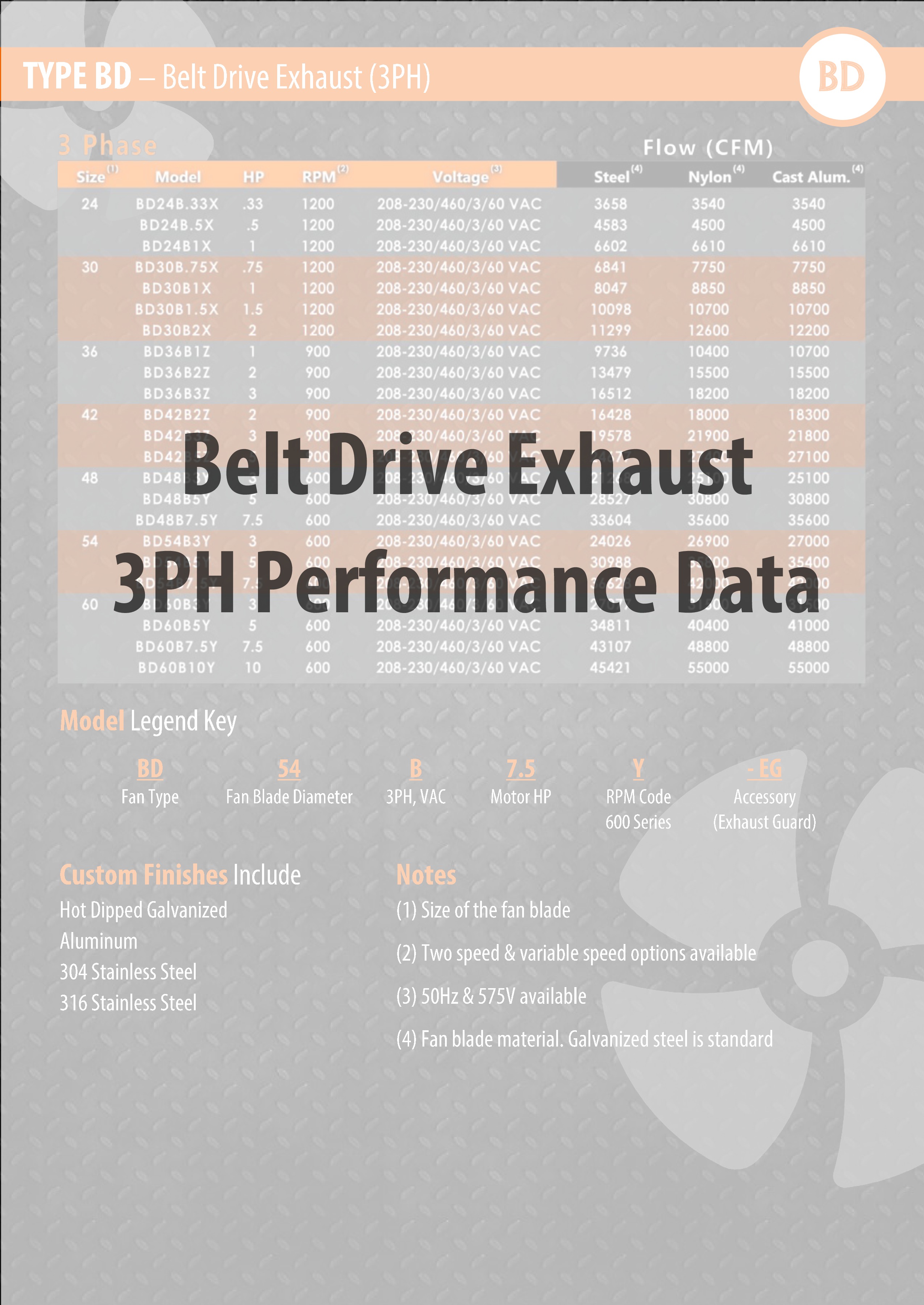 Exhaust Fans Penn Fan Company