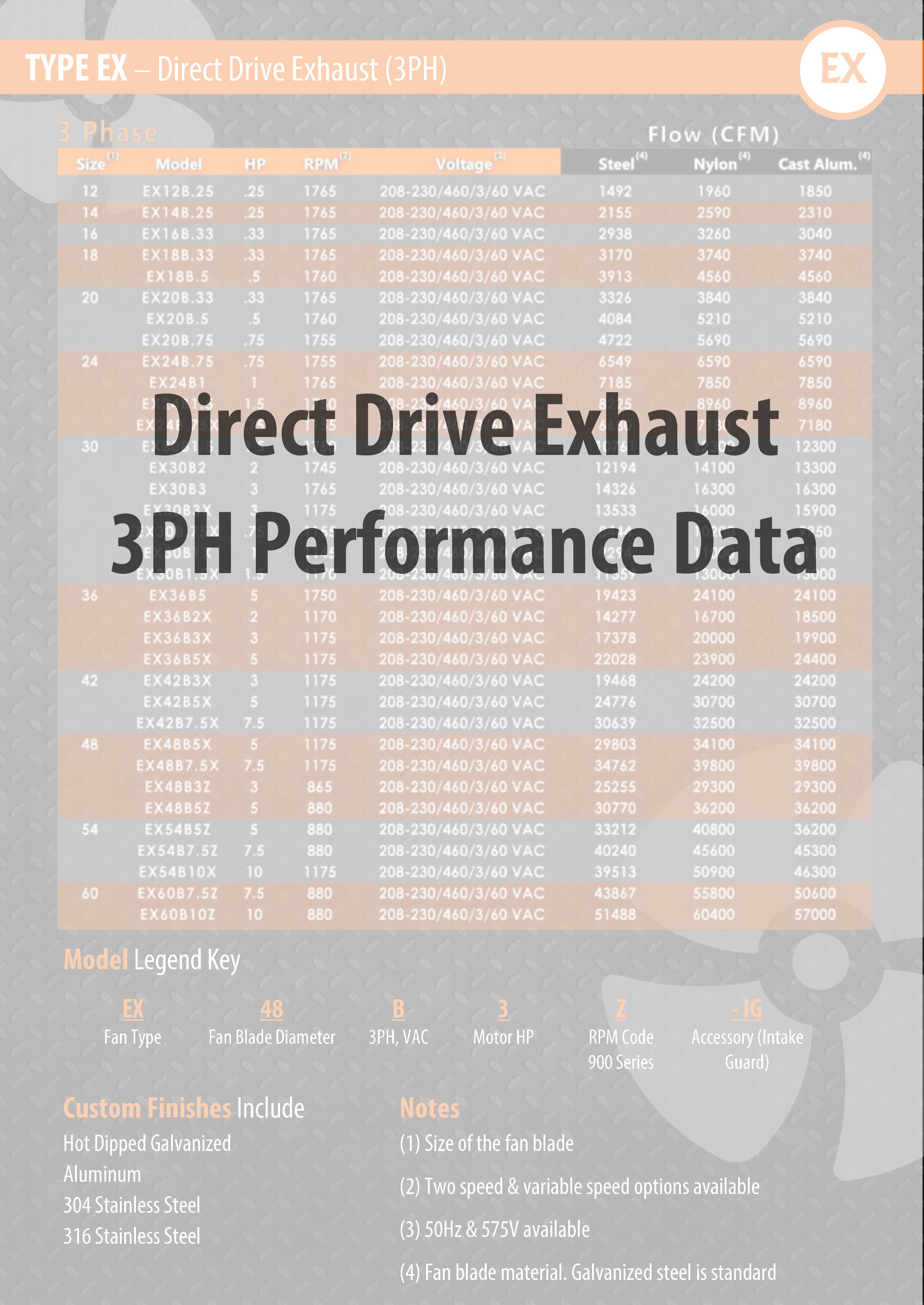 Exhaust Fans Penn Fan Company